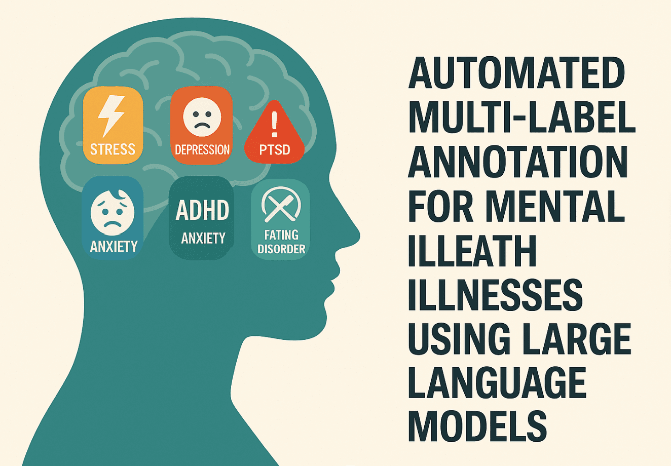 Automated Multi-Label Annotation for Mental Health Illnesses Using Large Language Models